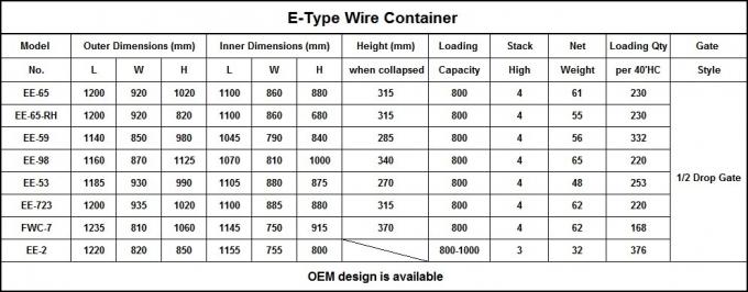 Cajera de almacenamiento apilada de paletas metálicas Contenedor plegable de malla de alambre personalizado con ruedas 0