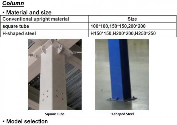 Estructura de acero galvanizado 1