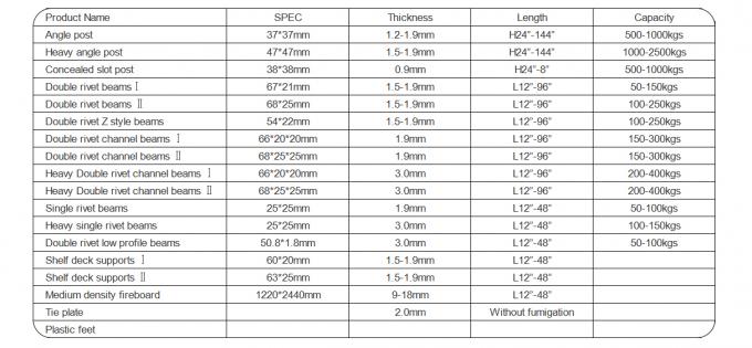 Sistema de estanterías de trabajo ligero con panel de acero con ranuras de ángulo 6